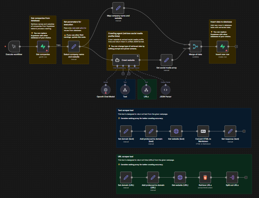 Automation workflow example